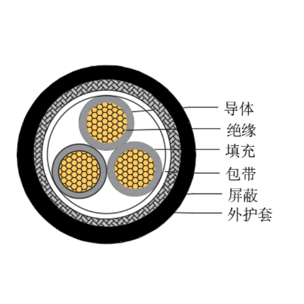 铜芯交联聚乙烯绝缘低烟无卤船用控制电缆-CKJPJP/SC-150/250V、CKJPFP/SC-150/250V