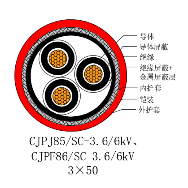 铜芯交联聚乙烯绝缘低烟无卤船用电力电缆-CJPJ85/SC-18/30kV、CJPF86/SC-18/30kV