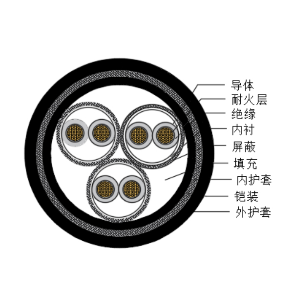 铜芯交联聚乙烯绝缘低烟无卤耐火船用仪表电缆-CHJPPJ95/NC-150/250V、CHJPPF96/NC-150/250V