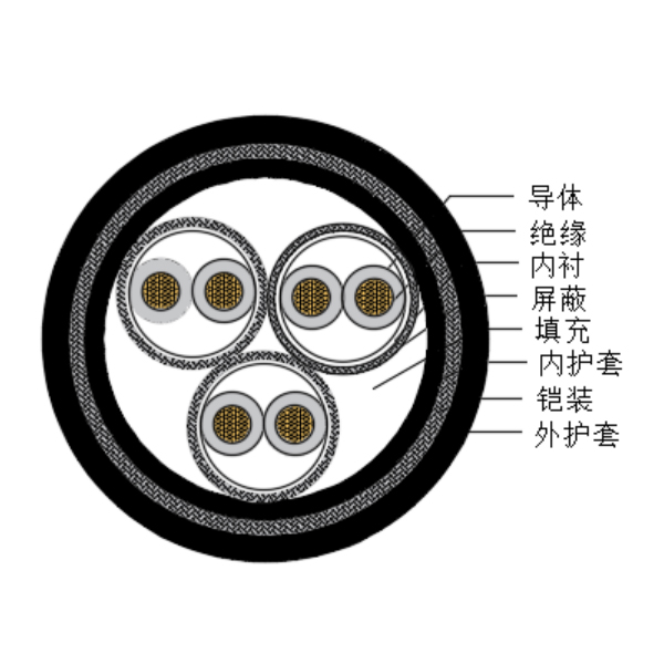 铜芯交联聚乙烯绝缘低烟无卤船用仪表电缆-CHJPPJ85/SC-150/250V、CHJPPF86/SC-150/250V