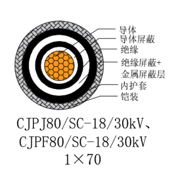 铜芯交联聚乙烯绝缘低烟无卤船用电力电缆-CJPJ80/SC-18/30kV、CJPF80/SC-18/30kV