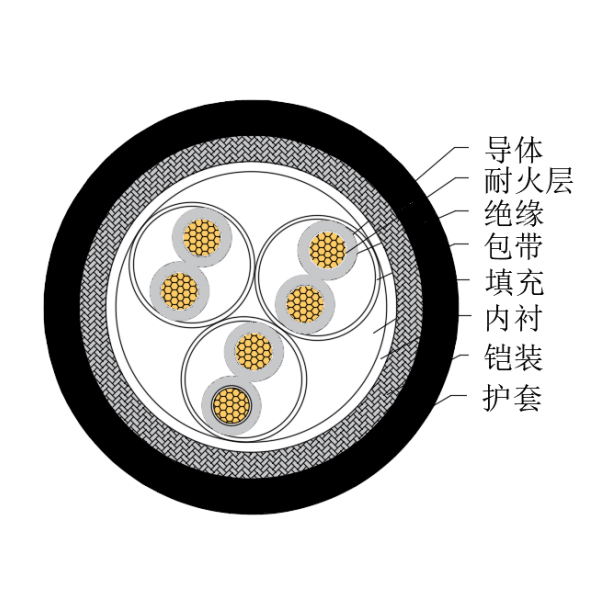 铜芯交联聚乙烯绝缘低烟无卤耐火船用仪表电缆-CHJ85/NC-150/250V、CHJ86/NC-150/250V