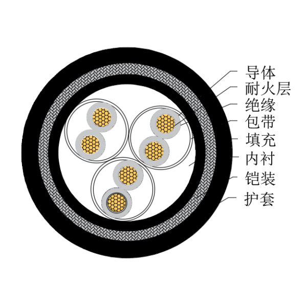 铜芯交联聚乙烯绝缘低烟无卤耐火船用仪表电缆-CHJ95/NC-150/250V、CHJ96/NC-150/250V