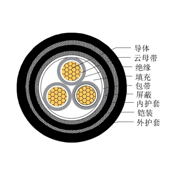 铜芯交联聚乙烯绝缘低烟无卤耐火船用控制电缆-CKJPJP95/NC-150/250V、CKJPFP96/NC-150/250V