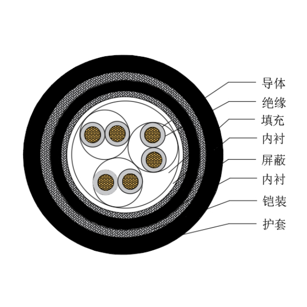 铜芯交联聚乙烯绝缘低烟无卤船用仪表电缆-CHJP95/SC-150/250V、CHJP96/SC-150/250V