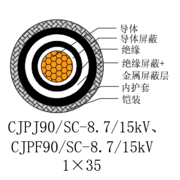铜芯交联聚乙烯绝缘低烟无卤船用电力电缆-CJPJ90/SC-8.7/15kV、CJPF90/SC-8.7/15kV