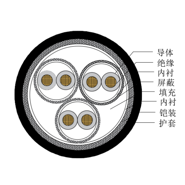 铜芯交联聚乙烯绝缘低烟无卤船用仪表电缆-CHJP185/SC-150/250V、CHJP186/SC-150/250V