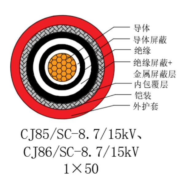 铜芯交联聚乙烯绝缘低烟无卤船用电力电缆-CJ85/SC-8.7/15kV、CJ86/SC-8.7/15kV