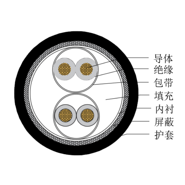 铜芯交联聚乙烯绝缘低烟无卤船用仪表电缆-CHJPJP/SC-150/250V、CHJPFP/SC-150/250V