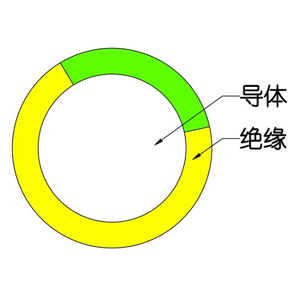 额定电压450/750V及以下交联聚烯烃绝缘电线和电缆-WDZ（A、B、C）-BYJ-105