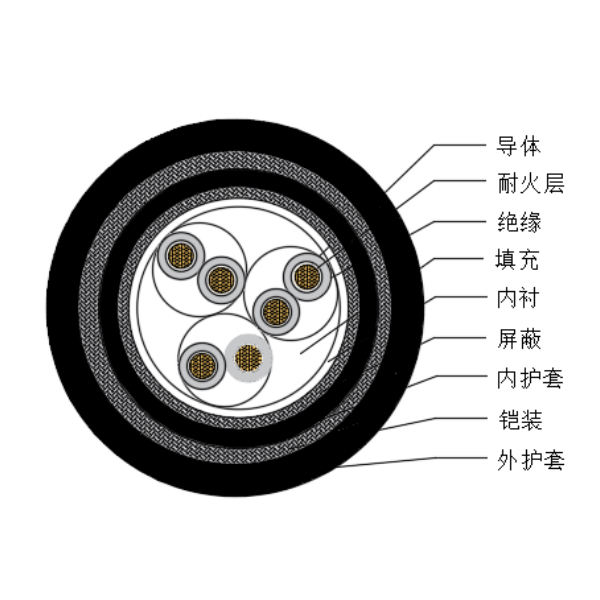 铜芯交联聚乙烯绝缘低烟无卤耐火船用仪表电缆-CHJPJP85-NC-150/250V、CHJPFP86-NC-150/250V