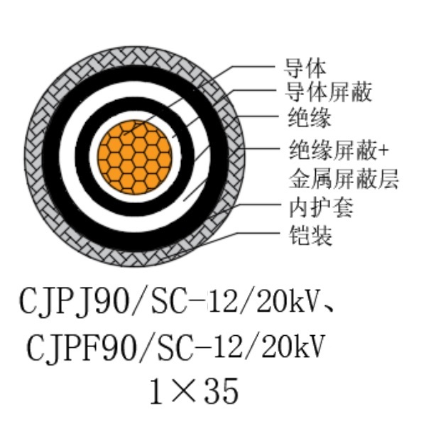 铜芯交联聚乙烯绝缘低烟无卤船用电力电缆-CJPJ90/SC-12/20kV、CJPF90/SC-12/20kV