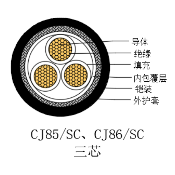 铜芯交联聚乙烯绝缘低烟无卤船用电力电缆-CJ85/SC-0.6/1kV、CJ86/SC-0.6/1kV