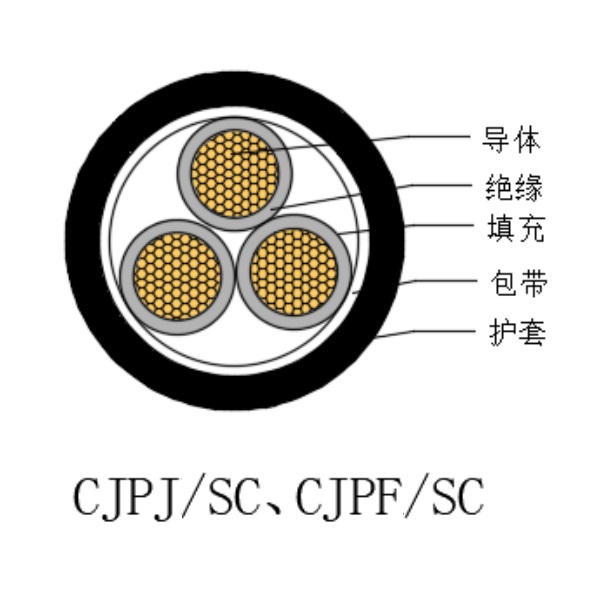 铜芯交联聚乙烯绝缘低烟无卤船用电力电缆-CJPJ/SC-0.6/1kV、CJPF/SC-0.6/1kV