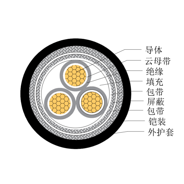 铜芯交联聚乙烯绝缘低烟无卤耐火船用控制电缆-CKJP85/NC-150/250V、CKJP86/NC-150/250V