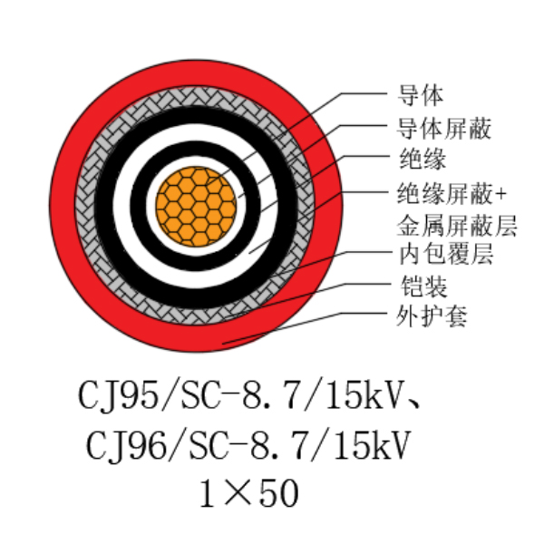 铜芯交联聚乙烯绝缘低烟无卤船用电力电缆-CJ95/SC-8.7/15kV、CJ96/SC-8.7/15kV