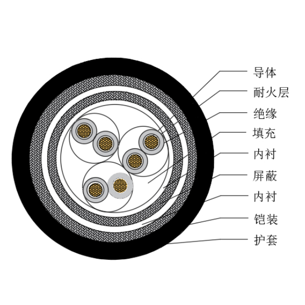 铜芯交联聚乙烯绝缘低烟无卤耐火船用仪表电缆-CHJP85/NC-150/250V、CHJP86/NC-150/250V
