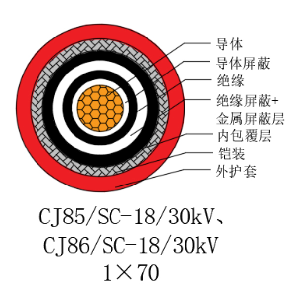 铜芯交联聚乙烯绝缘低烟无卤船用电力电缆-CJ85/SC-18/30kV、CJ86/SC-18/30kV