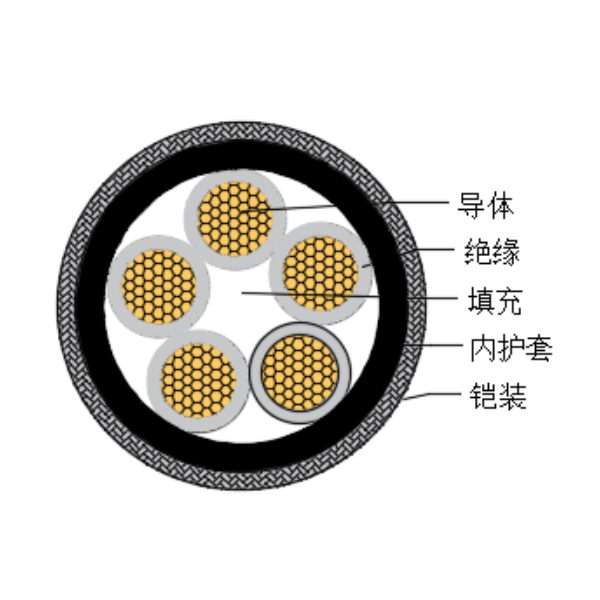 铜芯交联聚乙烯绝缘低烟无卤船用控制电缆-CKJPJ90/SC-150/250V、CKJPF90/SC-150/250V