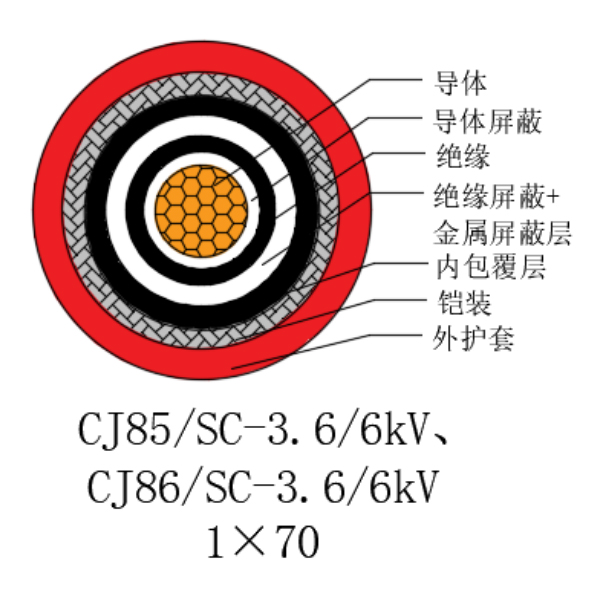 铜芯交联聚乙烯绝缘低烟无卤船用电力电缆-CJ85/SC-3.6/6kV、CJ86/SC-3.6/6kV