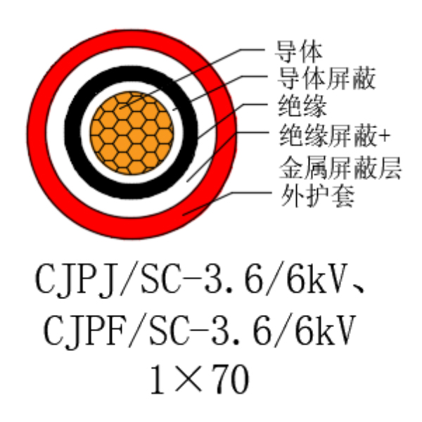 铜芯交联聚乙烯绝缘低烟无卤船用电力电缆-CJPJ/SC-3.6/6kV、CJPF/SC-3.6/6kV