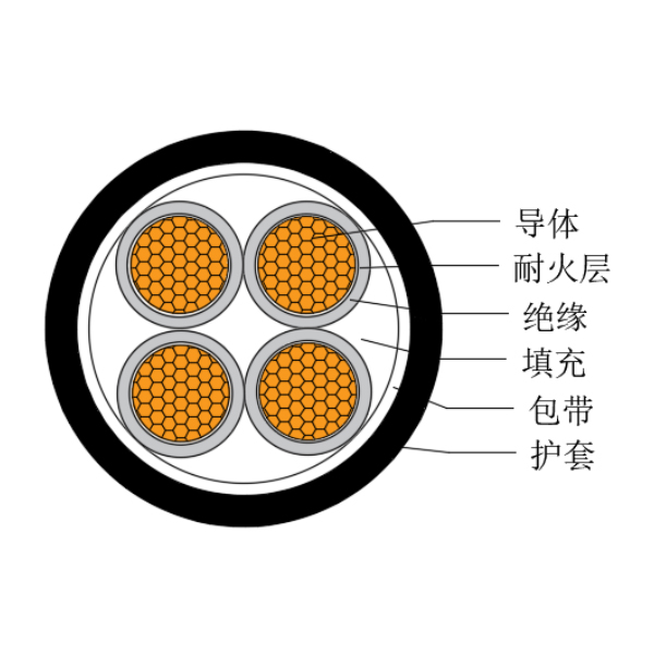 铜芯交联聚乙烯绝缘低烟无卤耐火船用电力软电缆-CJPJR/NC-0.6/1kV、CJPFR/NC-0.6/1kV