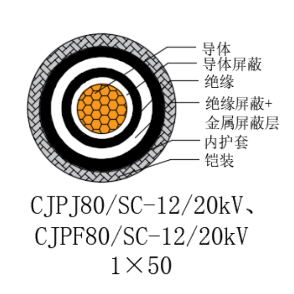 铜芯交联聚乙烯绝缘低烟无卤船用电力电缆-CJPJ80/SC-12/20kV、CJPF80/SC-12/20kV