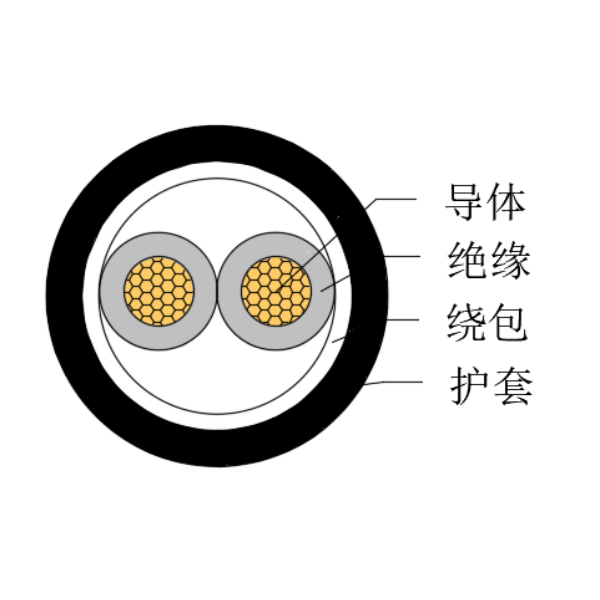 铜芯交联聚乙烯绝缘低烟无卤船用控制电缆-CKJPJ/SC-150/250V、CKJPF/SC-150/250V