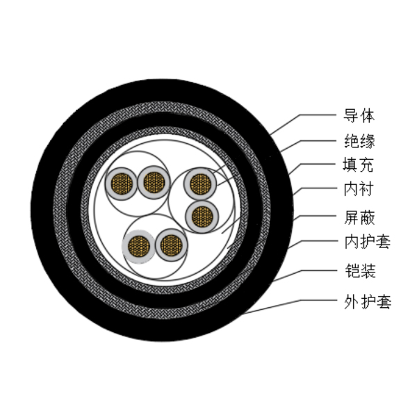 铜芯交联聚乙烯绝缘低烟无卤船用仪表电缆-CHJPJP95/SC-150/250V、CHJPFP96/SC-150/250V