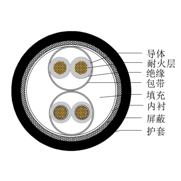 铜芯交联聚乙烯绝缘低烟无卤耐火船用仪表电缆-CHJPJP/NC-150/250V、CHJPFP/NC-150/250V