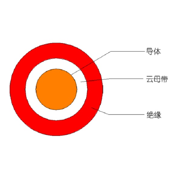 额定电压450/750V及以下低烟无卤低毒聚烯烃绝缘耐火电线和电缆-WDUZ（A、B、C）N-BYJ-105