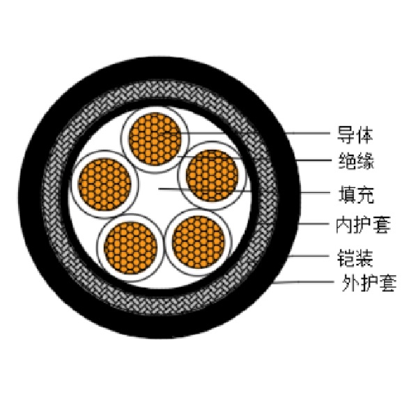铜芯交联聚乙烯绝缘低烟无卤船用控制电缆-CKJPJ95/SC-150/250V、CKJPF96/SC-150/250V