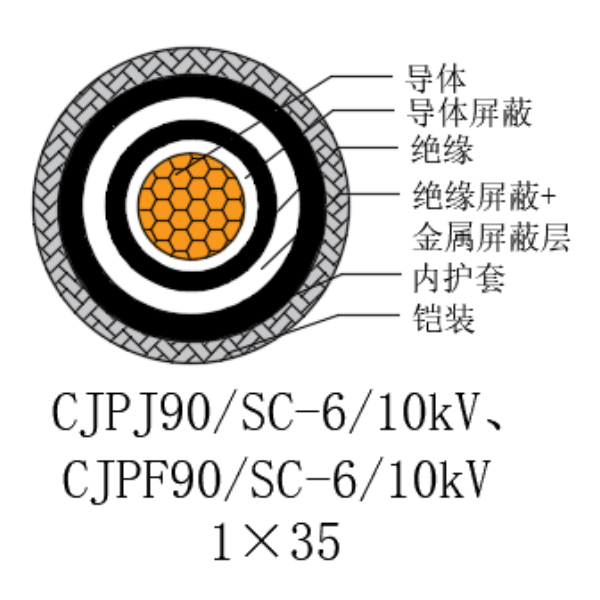 铜芯交联聚乙烯绝缘低烟无卤船用电力电缆-CJPJ90/SC-6/10kV、CJPF90/SC-6/10kV