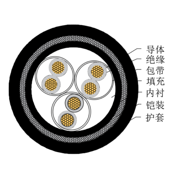 铜芯交联聚乙烯绝缘低烟无卤船用仪表电缆-CHJ95/SC-150/250V、CHJ96/SC-150/250V