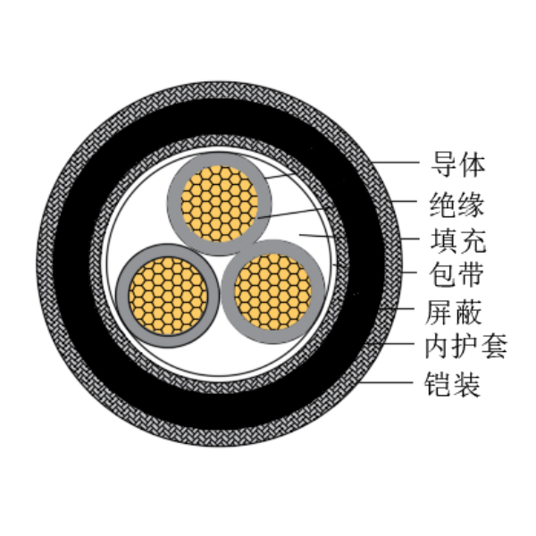 铜芯交联聚乙烯绝缘低烟无卤船用控制电缆-CKJPJP90/SC-150/250V、CKJPFP90/SC-150/250V