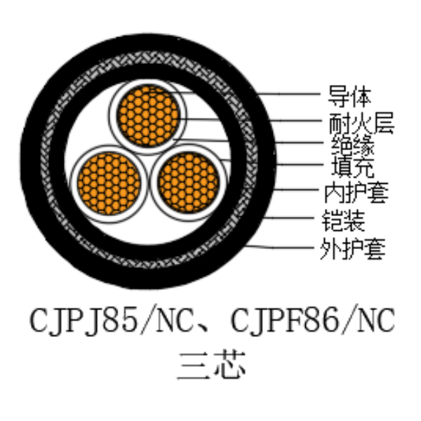 铜芯交联聚乙烯绝缘低烟无卤耐火船用电力电缆-CJPJ85/NC-0.6/1kV、CJPF86/NC-0.6/1kV