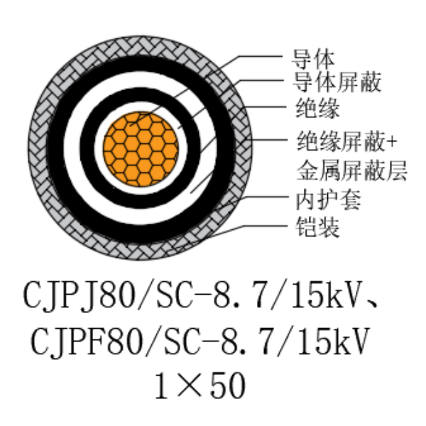 铜芯交联聚乙烯绝缘低烟无卤船用电力电缆-CJPJ80/SC-8.7/15kV、CJPF80/SC-8.7/15kV