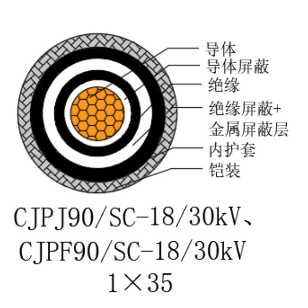 铜芯交联聚乙烯绝缘低烟无卤船用电力电缆-CJPJ90/SC-18/30kV、CJPF90/SC-18/30kV