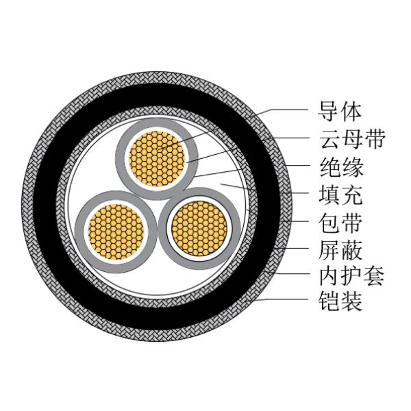 铜芯交联聚乙烯绝缘低烟无卤耐火船用控制电缆-CKJPJP90/NC-150/250V、CKJPFP90/NC-150/250V