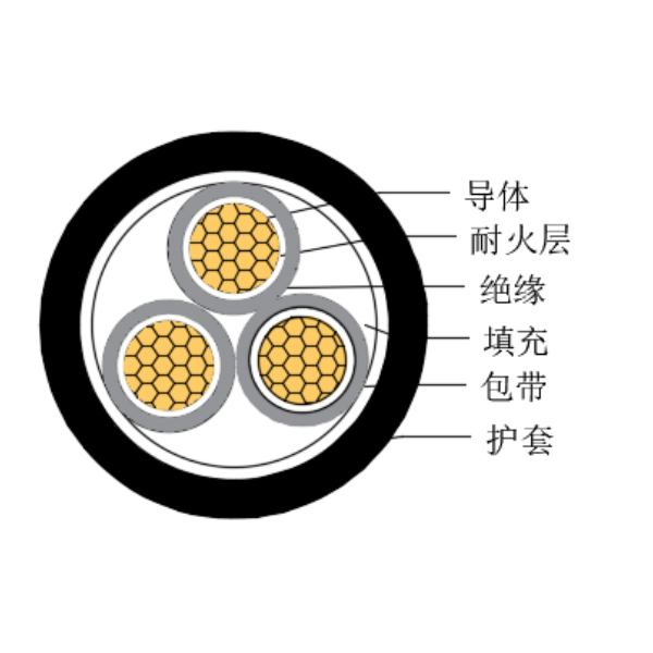 铜芯交联聚乙烯绝缘低烟无卤耐火船用控制电缆-CKJPJ/NC-150/250V、CKJPF/NC-150/250V