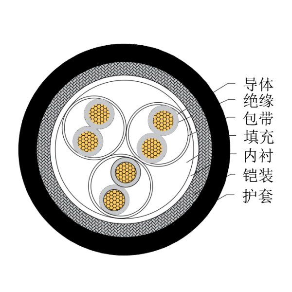 铜芯交联聚乙烯绝缘低烟无卤船用仪表电缆-CHJ85/SC-150/250V、CHJ86/SC-150/250V