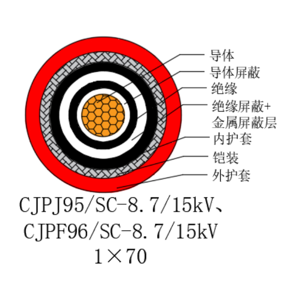 铜芯交联聚乙烯绝缘低烟无卤船用电力电缆-CJPJ95/SC-8.7/15kV、CJPF96/SC-8.7/15kV