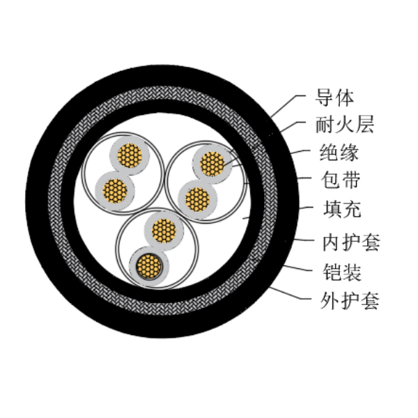 铜芯交联聚乙烯绝缘低烟无卤耐火船用仪表电缆-CHJPJ85/NC-150/250V、CHJPF86/NC-150/250V