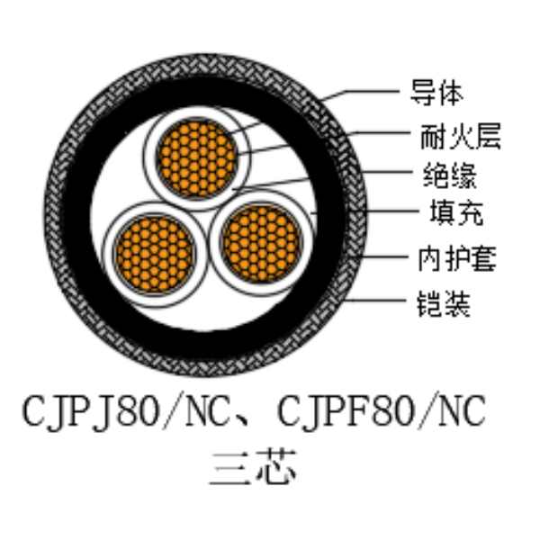 铜芯交联聚乙烯绝缘低烟无卤耐火船用电力电缆-CJPJ80/NC-0.6/1kV、CJPF80/NC-0.6/1kV