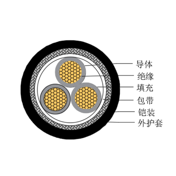 铜芯交联聚乙烯绝缘低烟无卤船用控制电缆-CKJ95/SC-150/250V、CKJ96/SC-150/250V