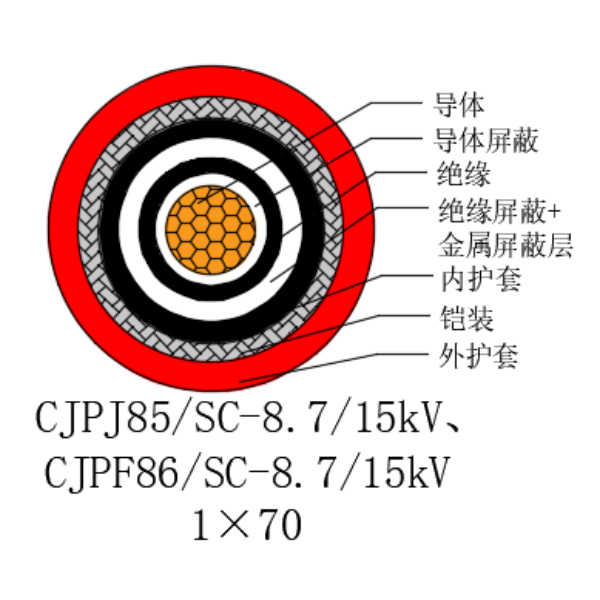 铜芯交联聚乙烯绝缘低烟无卤船用电力电缆-CJPJ85/SC-8.7/15kV、CJPF86/SC-8.7/15kV