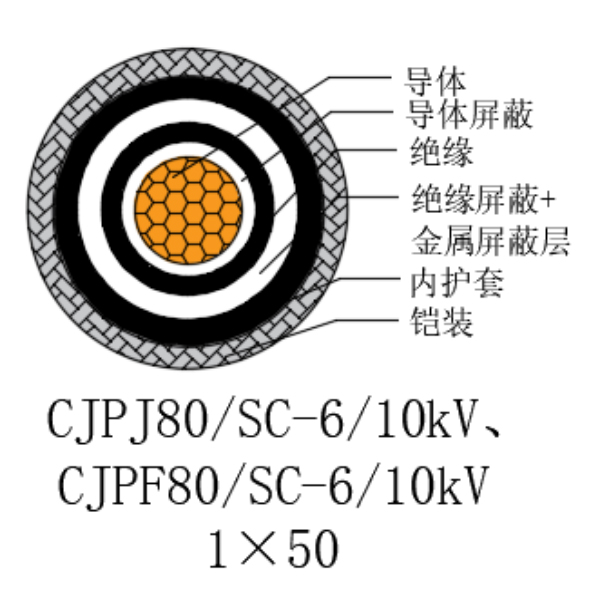 铜芯交联聚乙烯绝缘低烟无卤船用电力电缆-CJPJ80/SC-6/10kV、CJPF80/SC-6/10kV