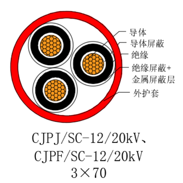 铜芯交联聚乙烯绝缘低烟无卤船用电力电缆-CJPJ/SC-12/20kV、CJPF/SC-12/20kV