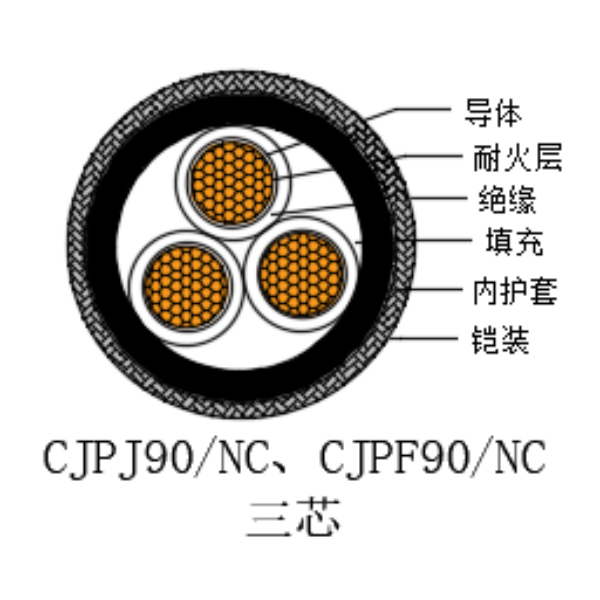 铜芯交联聚乙烯绝缘低烟无卤耐火船用电力电缆-CJPJ90/NC-0.6/1kV、CJPF90/NC-0.6/1kV