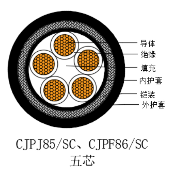 铜芯交联聚乙烯绝缘低烟无卤船用电力电缆-CJPJ85/SC-0.6/1kV、CJPF86/SC-0.6/1kV
